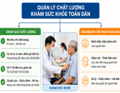 TP.HCM kiểm soát chất lượng khám sức khỏe toàn dân: Không chỉ bảo đảm tiến độ, phải đúng chuyên môn, đúng pháp luật