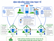TP. Hồ Chí Minh: Không để trạm y tế đơn lẻ đứng một mình
