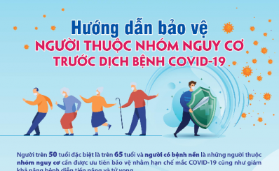 Hướng dẫn bảo vệ người thuộc nhóm nguy cơ trước dịch bệnh COVID-19