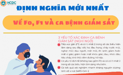 Định nghĩa mới nhất về F0, F1 và ca bệnh giám sát