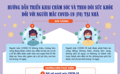 TP. HCM: Triển khai chăm sóc và theo dõi sức khỏe đối với F0 tại nhà