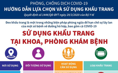Sử dụng khẩu trang tại Khoa, Phòng khám bệnh