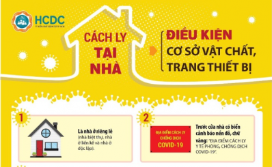 Hướng dẫn cách ly y tế tại nhà cho người tiếp xúc gần ca bệnh COVID-19