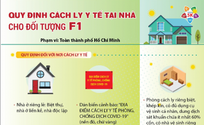 TP. HCM: Thực hiện thí điểm cách ly y tế tại nhà cho đối tượng F1