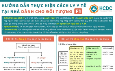 Hướng dẫn cách ly tại nhà dành cho đối tượng F1