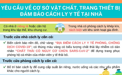 Cách ly F1 tại nhà: Cần đảm bảo yêu cầu như thế nào về cơ sở vật chất?