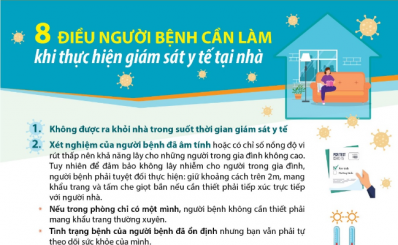 8 điều người bệnh cần làm khi thực hiện giám sát y tế tại nhà