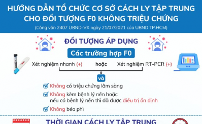 Hướng dẫn tổ chức cơ sở cách ly tập trung cho đối tượng F0 không triệu chứng