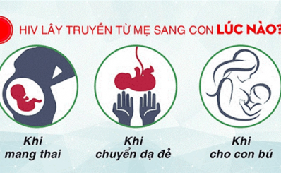 Các giai đoạn lây truyền HIV từ mẹ sang con
