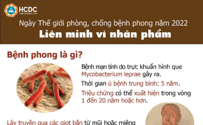 Ngày Thế giới phòng, chống bệnh phong năm 2022: Liên minh vì nhân phẩm