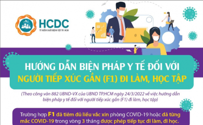 (HCDC)-Hướng dẫn biện pháp y tế đối với người tiếp xúc gần (F1) đi làm, học tập
