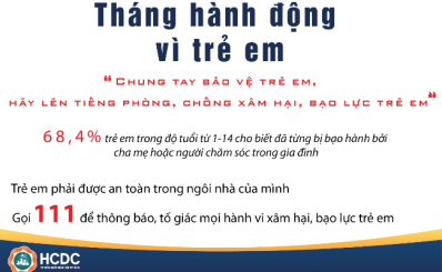 (HCDC) Chung tay bảo vệ trẻ em, hãy lên tiếng phòng, chống xâm hại, bạo lực trẻ em
