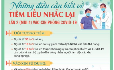 (HCDC) Chuẩn bị tiêm liều nhắc lại lần 2 (mũi 4) vắc-xin phòng COVID-19