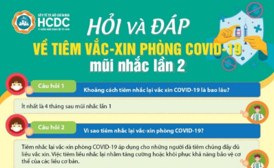 (HCDC) Hỏi và đáp về tiêm vắc-xin phòng COVID-19 mũi nhắc lần 2