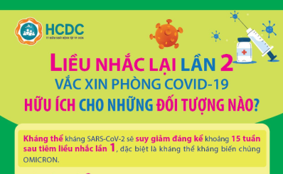 (HCDC) - Liều nhắc lại lần 2 vắc xin phòng COVID-19 cần cho ai?