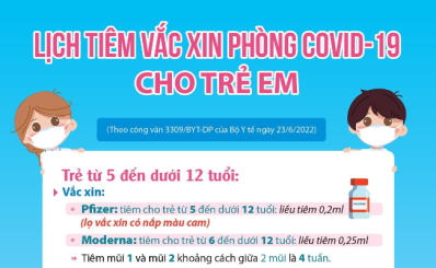 (HCDC) - Lịch tiêm vắc xin phòng COVID-19 cho trẻ em