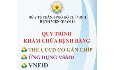 QUY TRÌNH  KHÁM CHỮA BỆNH BẰNG THẺ CĂN CƯỚC CÔNG DÂN CÓ GẮN CHÍP HOẶC ỨNG DỤNG VssID HOẶC VNeID