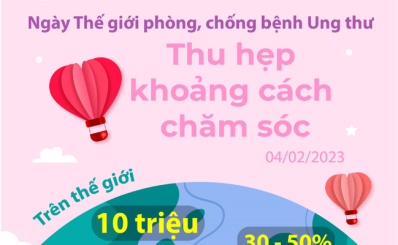 (HCDC) Ngày Thế giới phòng, chống bệnh Ung thư năm 2023: Thu hẹp khoảng cách chăm sóc