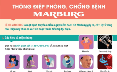 (HCDC) - Thông điệp Phòng, Chống bệnh MARBURG
