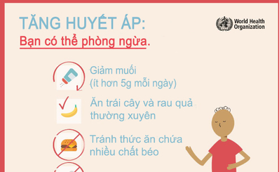 NGUY CƠ ĐỘT QUỴ DO TĂNG HUYẾT ÁP