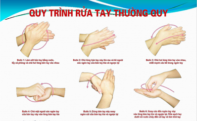 Quy trình điều dưỡng kỹ thuật cơ bản