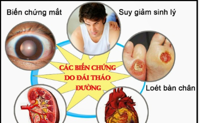 Tự theo dõi biến chứng đái tháo đường