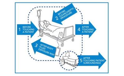Cải thiện thực hành vệ sinh tay giúp phòng ngừa lây nhiễm COVID-19