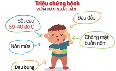 Viêm não Nhật Bản