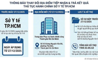 Sở Y tế TP.HCM: thông báo thay đổi địa điểm tiếp nhận và trả kết quả thủ tục hành chính từ ngày 27.12.2025