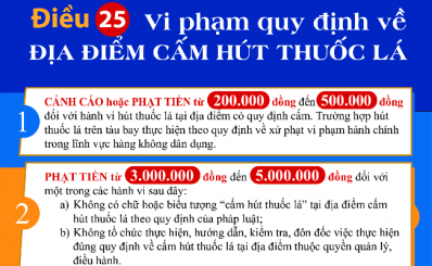 Quy định xử phạt vi phạm hành chính trong lĩnh vực y tế