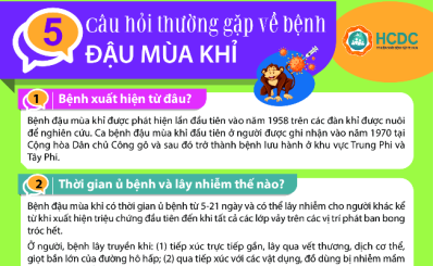 (HCDC) 5 câu hỏi thường gặp về bệnh đậu mùa khỉ