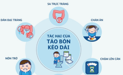 Táo bón lâu ngày: dấu hiệu, nguyên nhân, điều trị, phòng ngừa