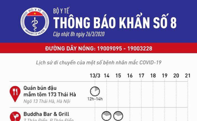 Ai đã tới 6 nơi này nên đến ngay cơ sở y tế