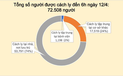 BẢN TIN BAN CHỈ ĐẠO QUỐC GIA PHÒNG, CHỐNG DỊCH COVID-19 (Tới 6h00 ngày 12/4/2020)