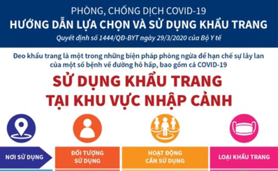 Sử dụng khẩu trang tại khu vực nhập cảnh