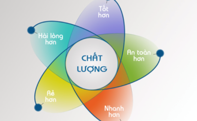 Tiếp tục phát huy hiệu quả quy trình báo động đỏ nội viện, Báo động đỏ liên viện cứu sống người bệnh trong tình trạng nguy kịch