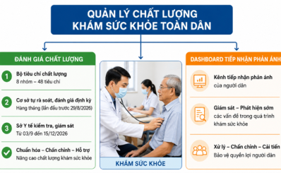 TP.HCM kiểm soát chất lượng khám sức khỏe toàn dân: Không chỉ bảo đảm tiến độ, phải đúng chuyên môn, đúng pháp luật