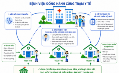 TP. Hồ Chí Minh: Không để trạm y tế đơn lẻ đứng một mình
