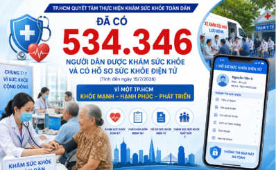 Ngày 15/7/2026: Đã có 534.346 người dân được khám sức khỏe và có Hồ sơ sức khỏe điện tử