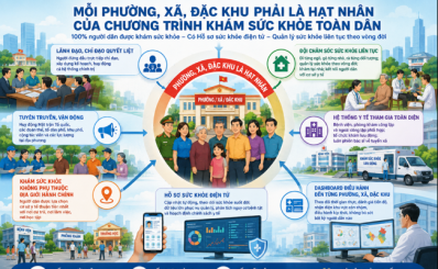 TP. Hồ Chí Minh: Tăng tốc khám sức khỏe toàn dân - Mỗi xã, phường, đặc khu phải trở thành hạt nhân của Chương trình