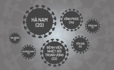 Các chùm lây nhiễm cộng đồng ở Việt Nam