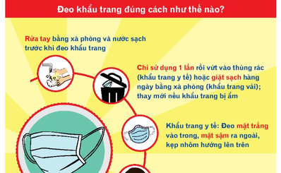 Sử dụng khẩu trang đúng cách tránh viêm da tiếp xúc trong mùa dịch
