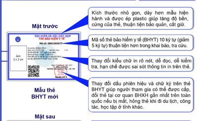 Thẻ BHYT mẫu mới - thêm nhiều tiện ích