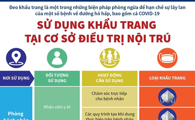 Sử dụng khẩu trang tại cơ sở điều trị nội trú