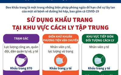 Sử dụng khẩu trang tại khu vực cách ly tập trung