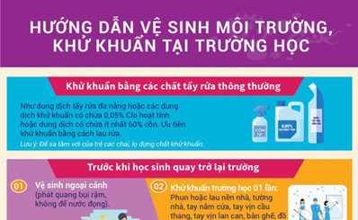 Hướng dẫn vệ sinh môi trường, khử khuẩn tại trường học
