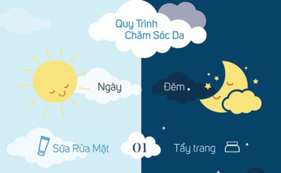 Quy trình chăm sóc da hàng ngày