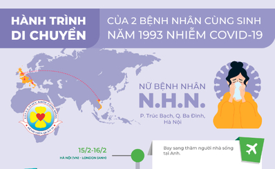 Hành trình di chuyển của 2 bệnh nhân cùng sinh năm 1993 nhiễm Covid-19
