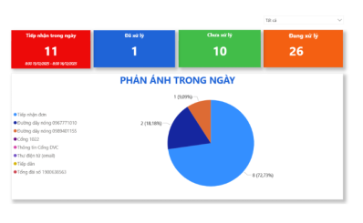 Sở Y tế TP.HCM: Lắng nghe ý kiến người dân để không ngừng cải tiến chất lượng phục vụ y tế