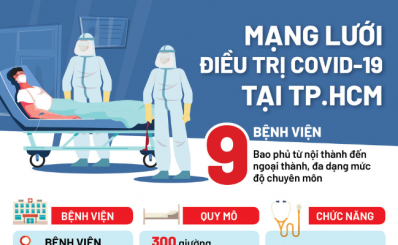 Những bệnh viện nào ở TP.HCM đang điều trị bệnh nhân COVID-19?
